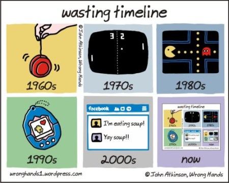 wasting timeline