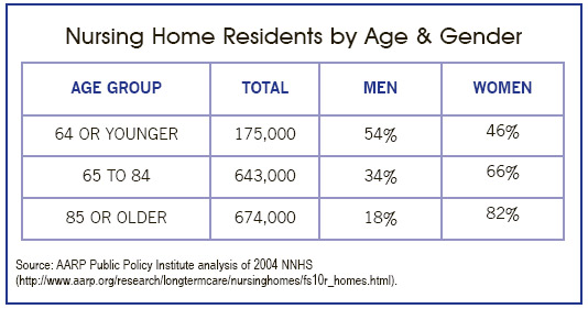NursingHomeResidents-202